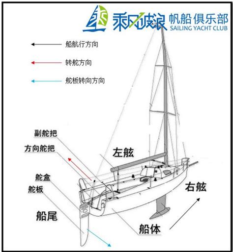 船舵位置